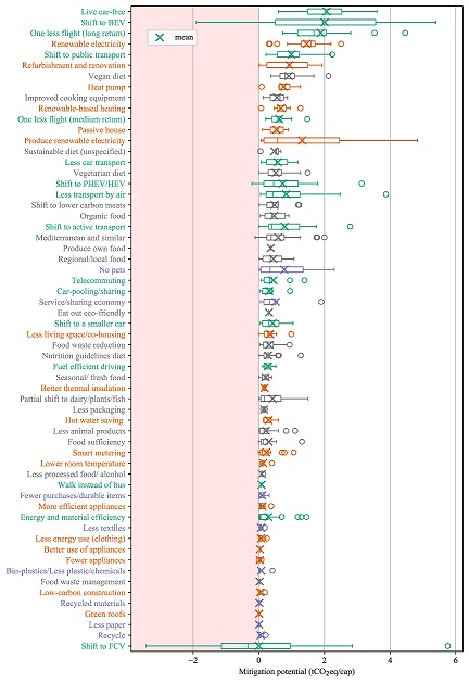 climate-change-source